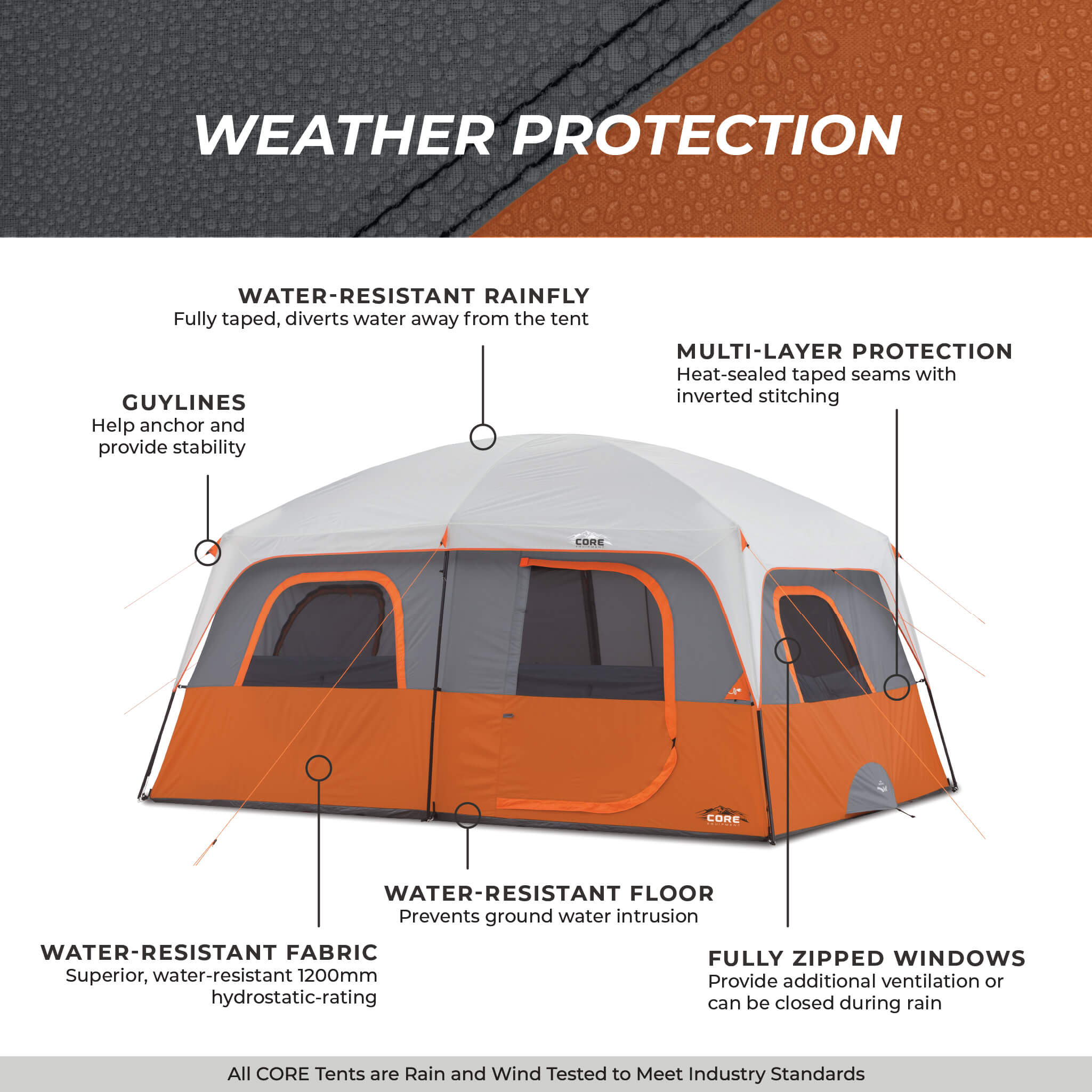 10 Person Straight Wall Cabin Tent - Image 7