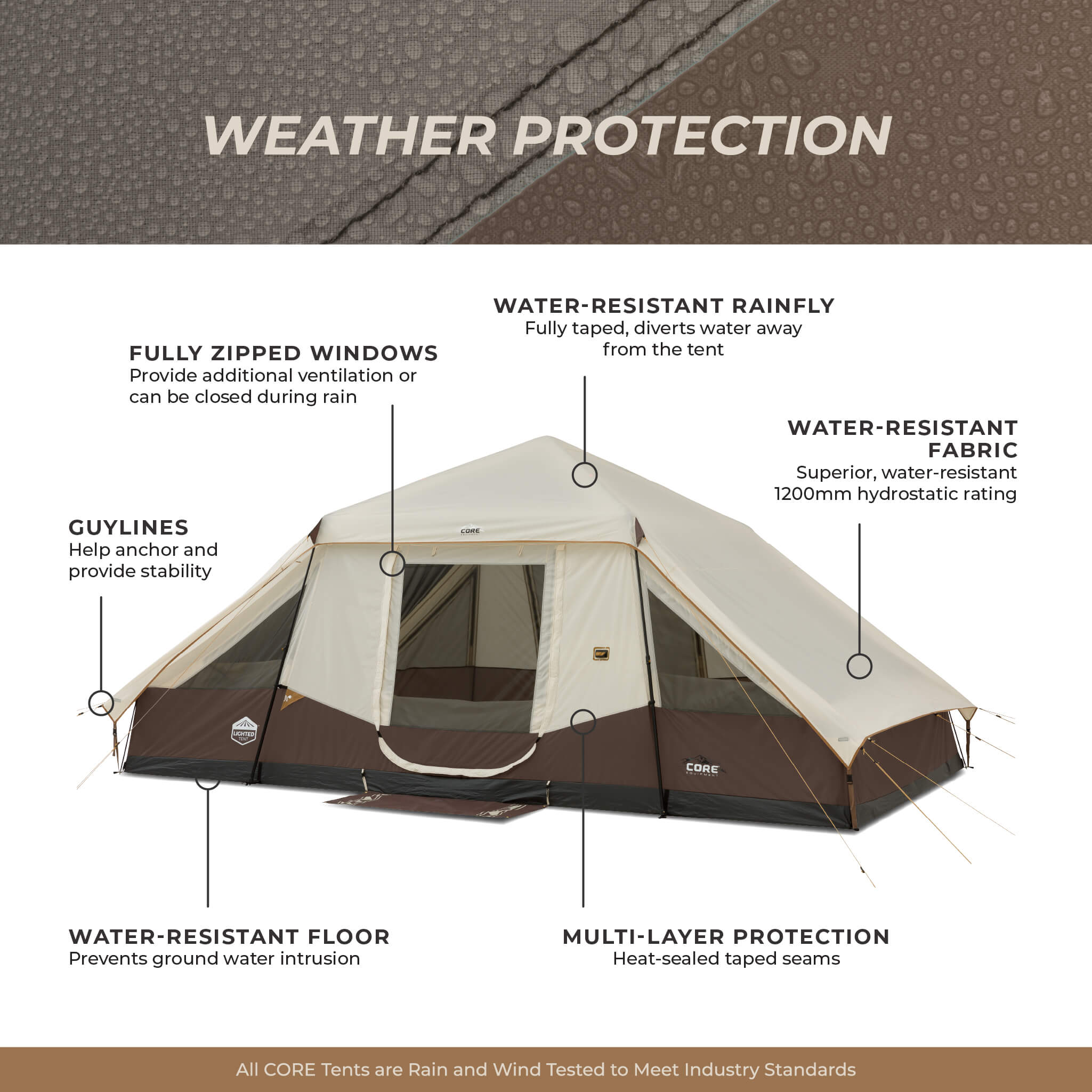 10 Person Lighted Instant Pyramid Tent - Image 8